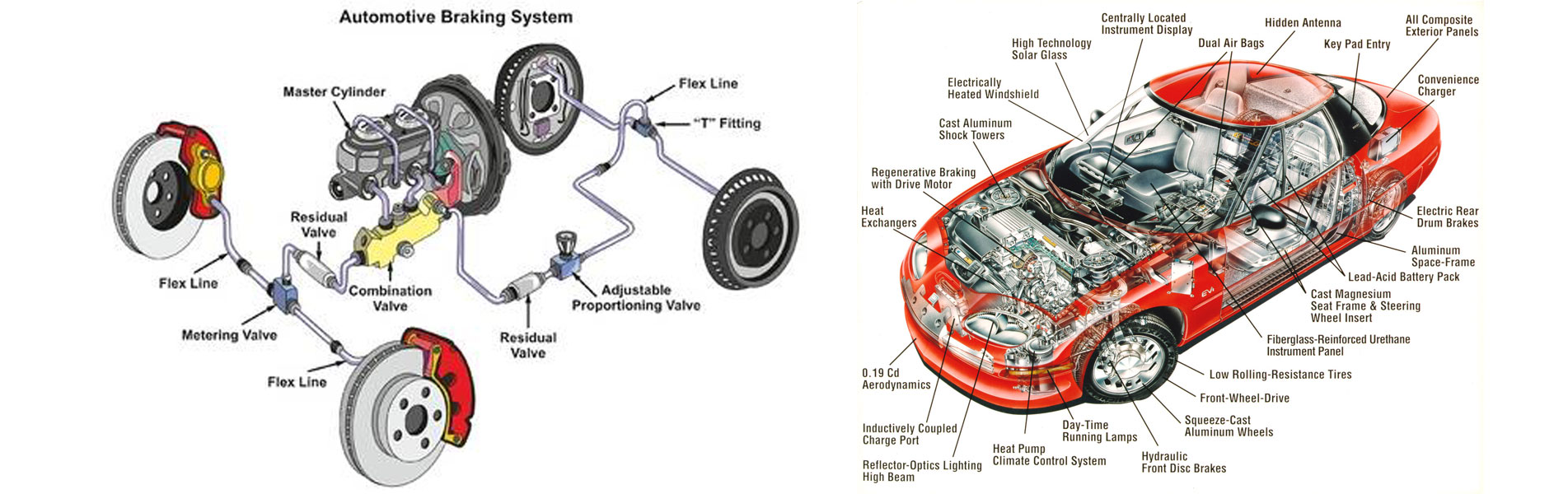 Guide Motor Training School