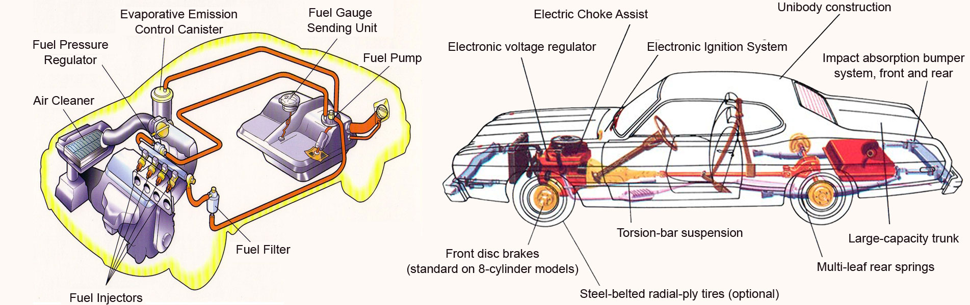 Guide Motor Training School